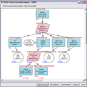 GSN(Goal Structuring Notation)